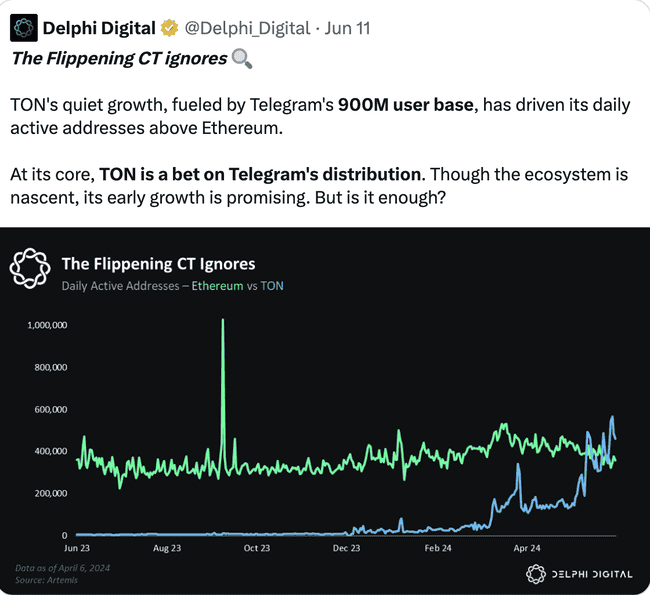 Telegram