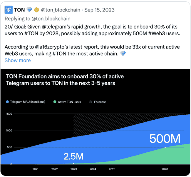 Telegram