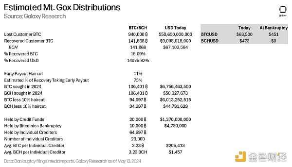 Mt.gox