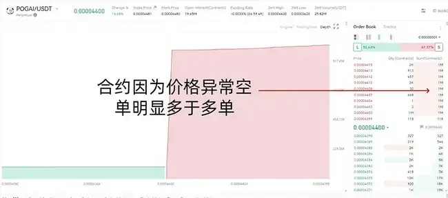 合约