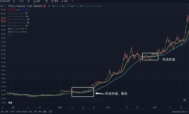 均线