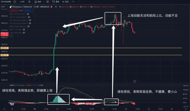 均线