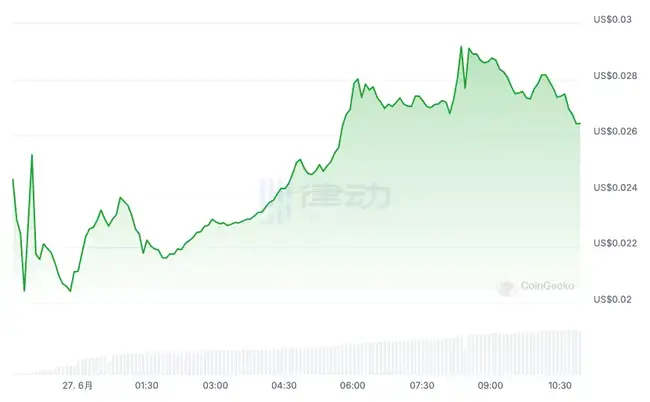 空投