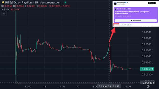 迷因币直播带货暴跌90%！创办人现场泪崩：非我所为