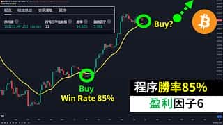 比特币程序交易高胜率揭秘：BTC买点计划指南