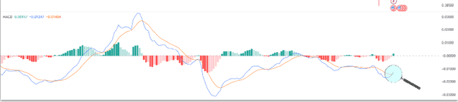XRP 即将起飞：瑞波加入 CME 集团和 CF 基准 