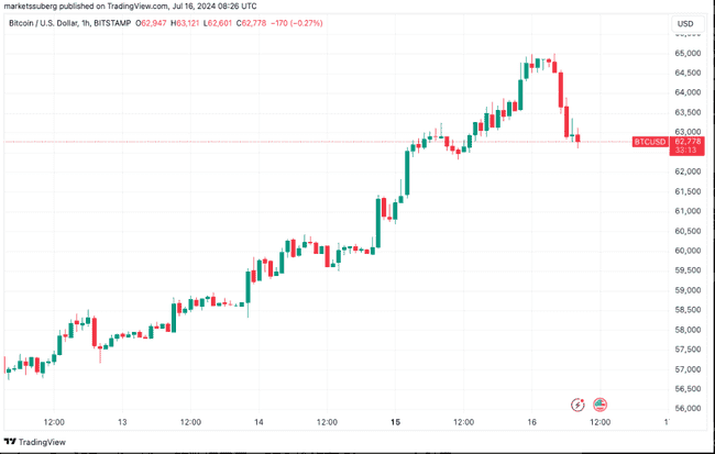 Mt. Gox 冷钱包60亿美元BTC转移，或将用于偿还债权人 