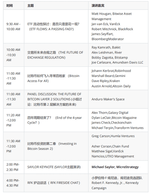 BTC 2024 大会看点：除了特朗普，还有哪些嘉宾和议题值得关注？ 