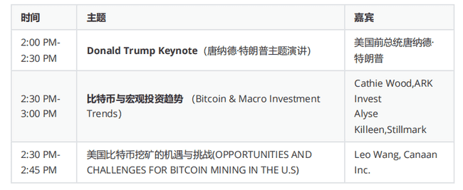 BTC 2024 大会看点：除了特朗普，还有哪些嘉宾和议题值得关注？ 