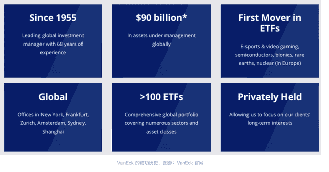 VanEck：从黄金ETF到Solana ETF，探秘其发展历程 