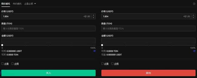 Toncoin (TON) 是什么？Toncoin(TON)价格预测与投资分析