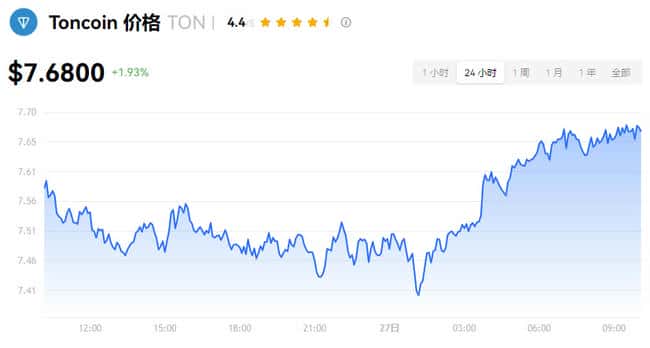 Toncoin (TON) 是什么？Toncoin(TON)价格预测与投资分析