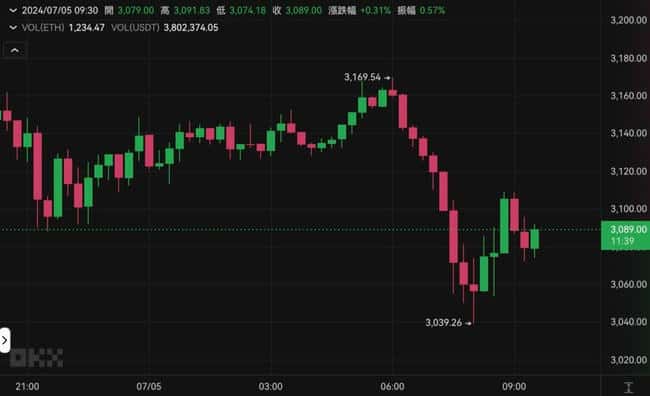 Mt.Gox转出4.7万枚BTC！比特币闪崩56,680，18万人爆仓超5亿美元