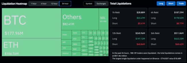 Mt.Gox转出4.7万枚BTC！比特币闪崩56,680，18万人爆仓超5亿美元