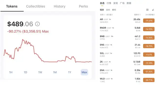 观点：这轮牛市是不是「最难赚钱」的一轮周期？