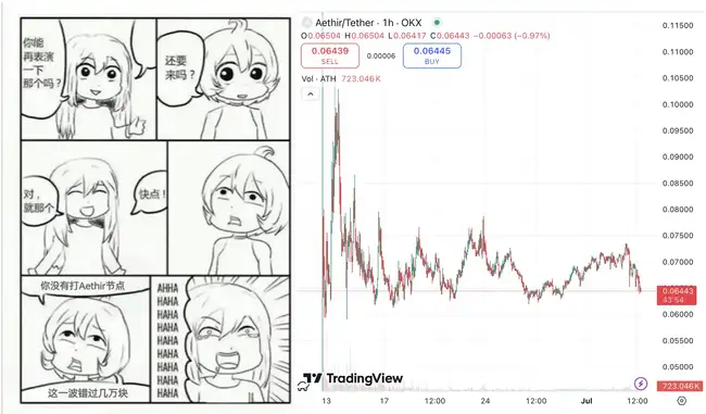 观点：这轮牛市是不是「最难赚钱」的一轮周期？