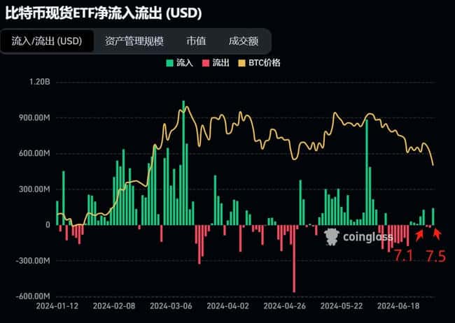 德国周末再转出1400枚比特币！分析师：美股今晚若再拉升，BTC这波探底可能就结束了