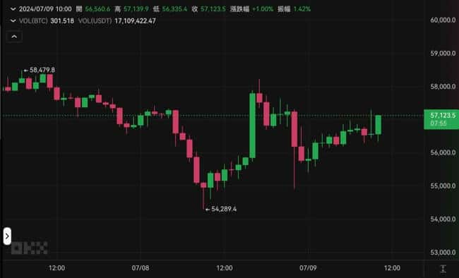 破纪录！德国单日转出16,309枚比特币(9亿美元)，为何还收到交易所BTC退款？