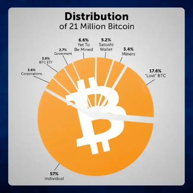 别傻了！比特币ETF是机构策划的木马屠城记“阴谋”