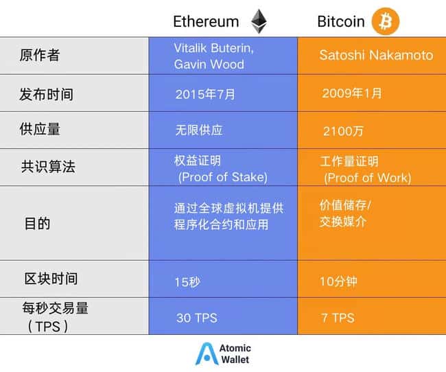 以太坊的本质：无信任经济的透视 