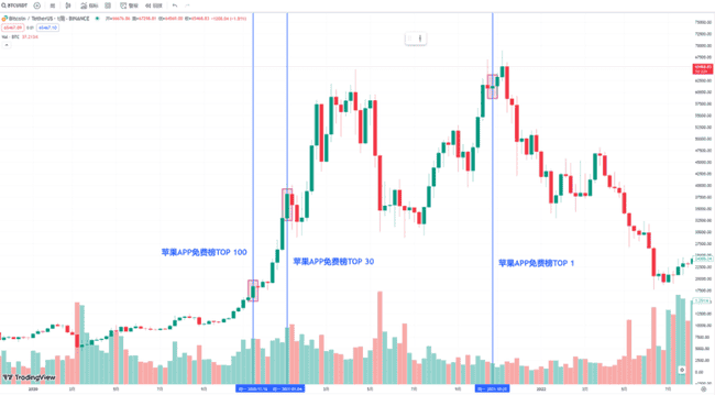 逃顶信号：抓住止盈时机，避免套牢 