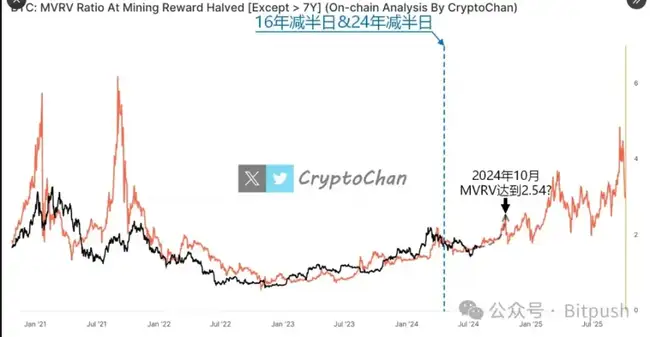 比特币金九银十，能否如期而至？ 