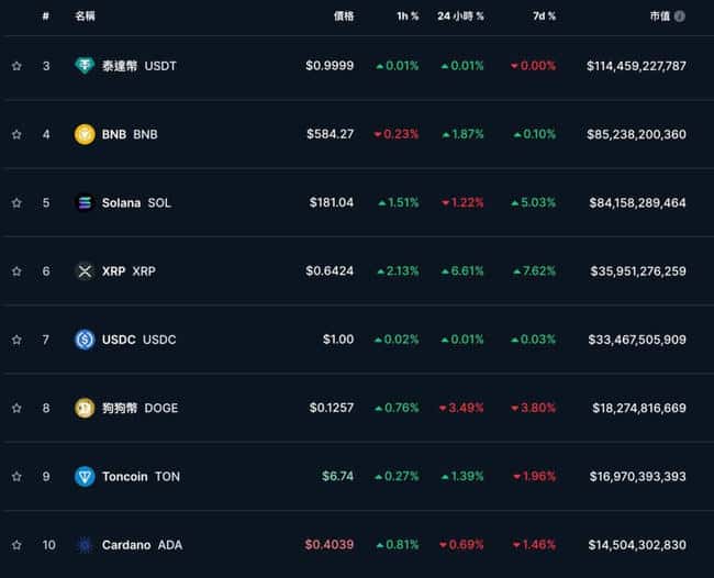 Mt.Gox 再转出 22.5 亿美元比特币，BTC 能否守住 6.6 万美元？ 