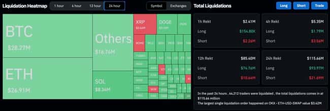 Mt.Gox 再转出 22.5 亿美元比特币，BTC 能否守住 6.6 万美元？ 