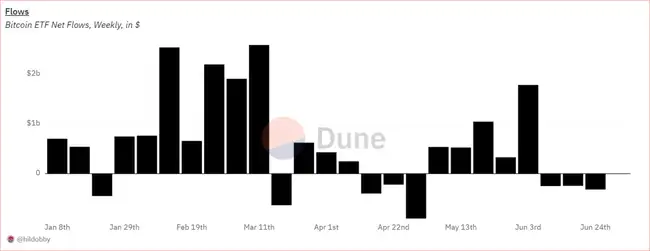 彭博社 ETF 分析师:以太坊价值相对难理解,只能充当比特币的配角 彭博社分析师认为,以太坊的价值难以理解,它只能充当比特币的辅助角色。