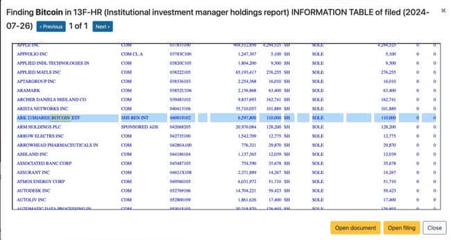 密歇根州退休基金增持 660 万美元比特币 ETF，第二季度投资组合新添 