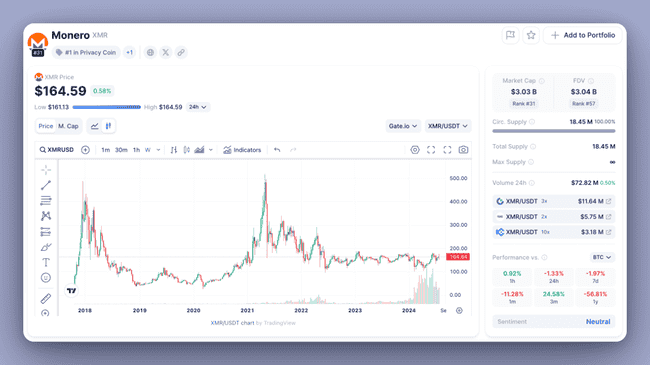 8 个可能“失败”的代币:叙事和估值分析