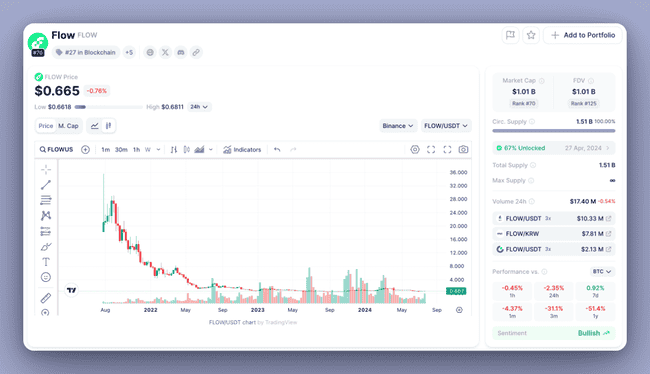 8 个可能“失败”的代币:叙事和估值分析