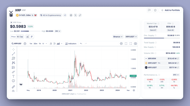 8 个可能“失败”的代币:叙事和估值分析