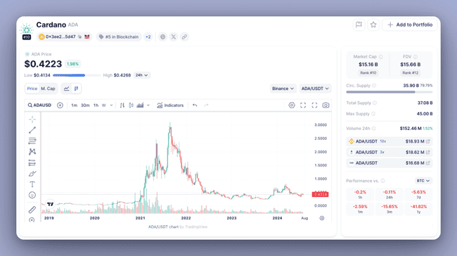 8 个可能“失败”的代币:叙事和估值分析