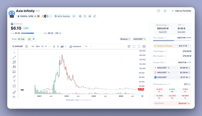 8 个可能“失败”的代币:叙事和估值分析