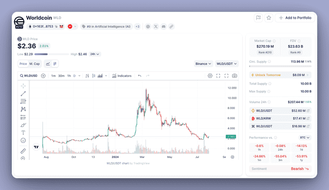 8 个可能“失败”的代币:叙事和估值分析