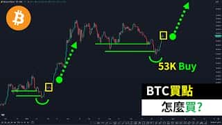 比特币：值得投资吗？如何购买BTC？
