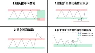 价格行为揭秘：四大黄金规则不容小觑