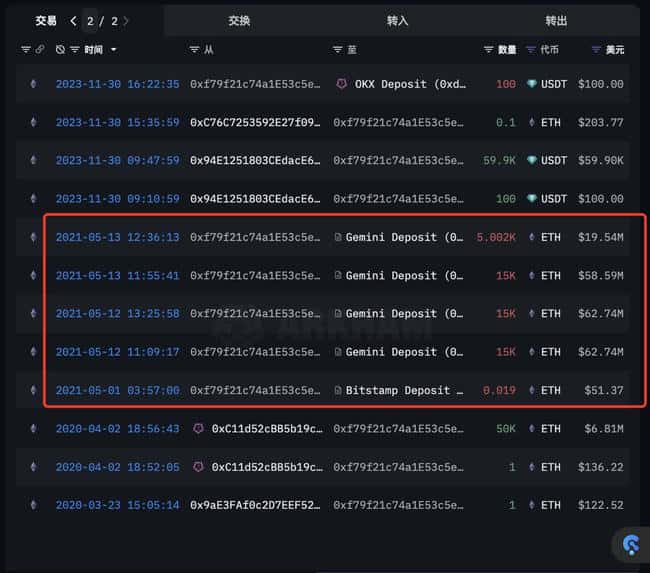 ETH 鲸鱼两次牛熊精准操作，逃顶抄底 