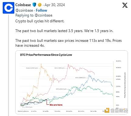 别慌！五点理由告诉你，现在不是抛售加密资产的时候 