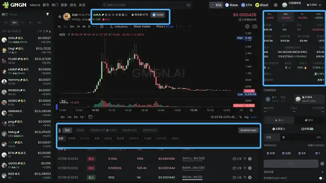 玩转Meme的进阶教程：聪明钱都在用什么工具？ 