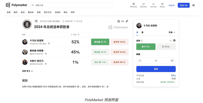 哈里斯概念币盘点：谁将成为龙头？