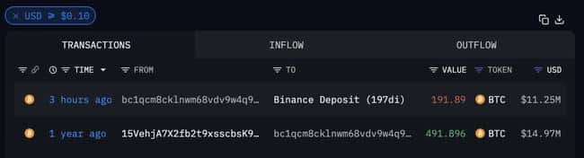 Jane Street 疑似大量买入比特币，911.19 枚 BTC 流入 