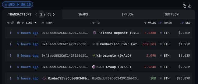 Jane Street 疑似大量买入比特币，911.19 枚 BTC 流入 