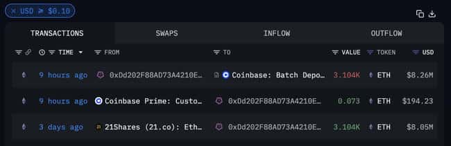Jane Street 疑似大量买入比特币，911.19 枚 BTC 流入 