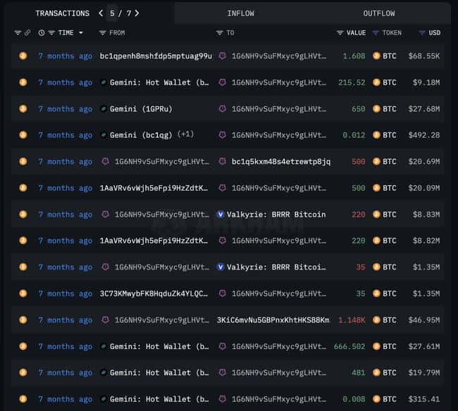 Jane Street 疑似大量买入比特币，911.19 枚 BTC 流入 