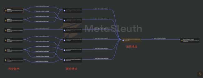 Jane Street 疑似大量买入比特币，911.19 枚 BTC 流入 
