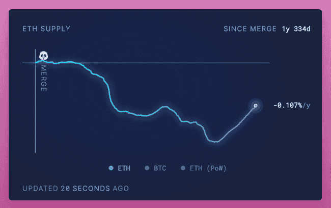 Pectra 升级：ETH 爆发新起点？ 