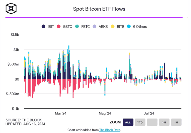 机构投资者持续看好比特币ETF 