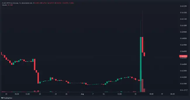 同名meme币暴涨超7倍，V神提出的d/acc概念究竟为何物？